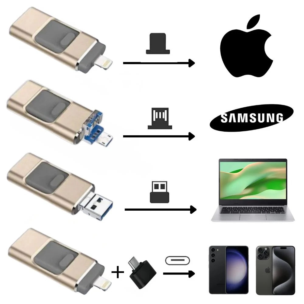 Slimme USB-Stick