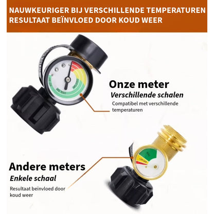 Professionele propaangasdrukmeter